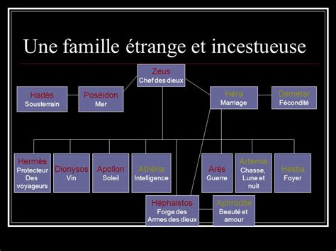 arbre généalogique famille hermes|Thierry HERMÈS : généalogie par Alain GARRIC (garric).